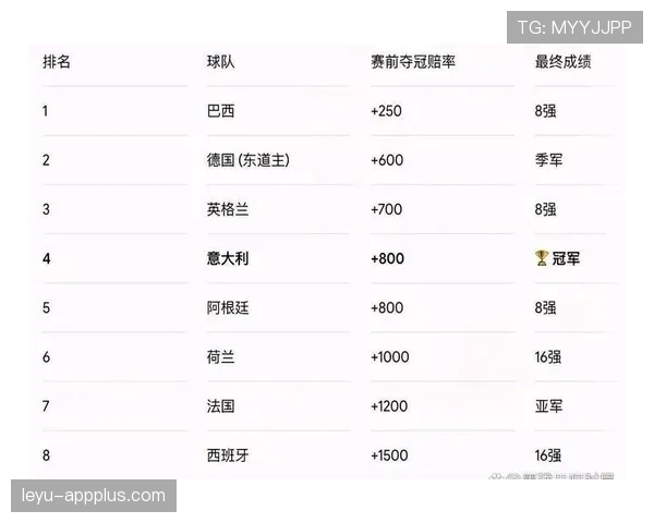 世界杯D组黑马球队关键比赛预测