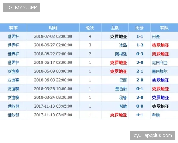 克罗地亚世界杯历史数据分析